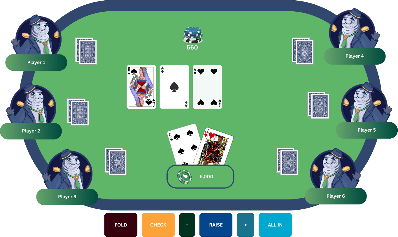 Texas Hold’em table layout showing two hole cards, five community-card board (flop/turn/river)