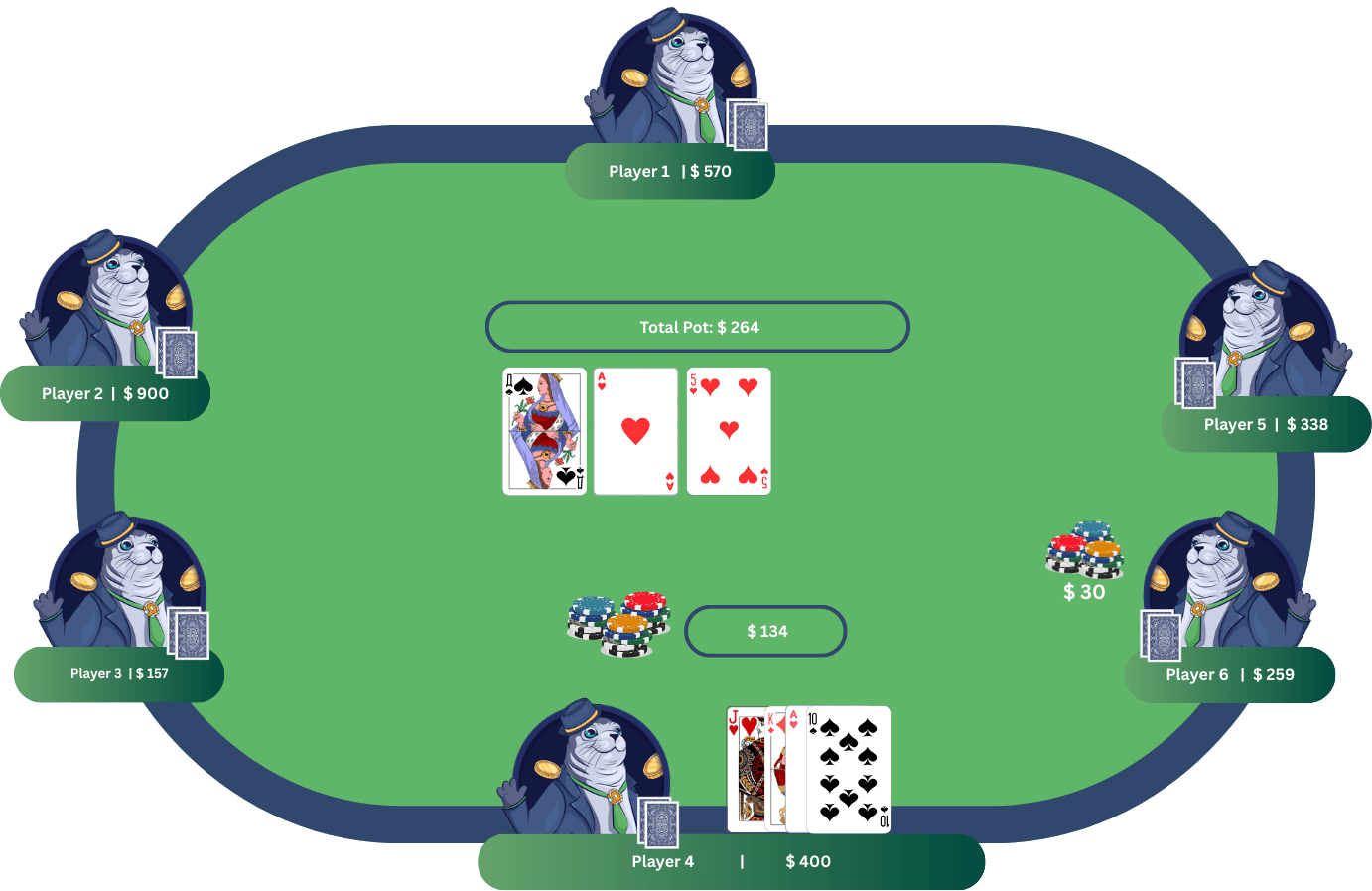 Omaha table layout showing four hole cards, five community cards