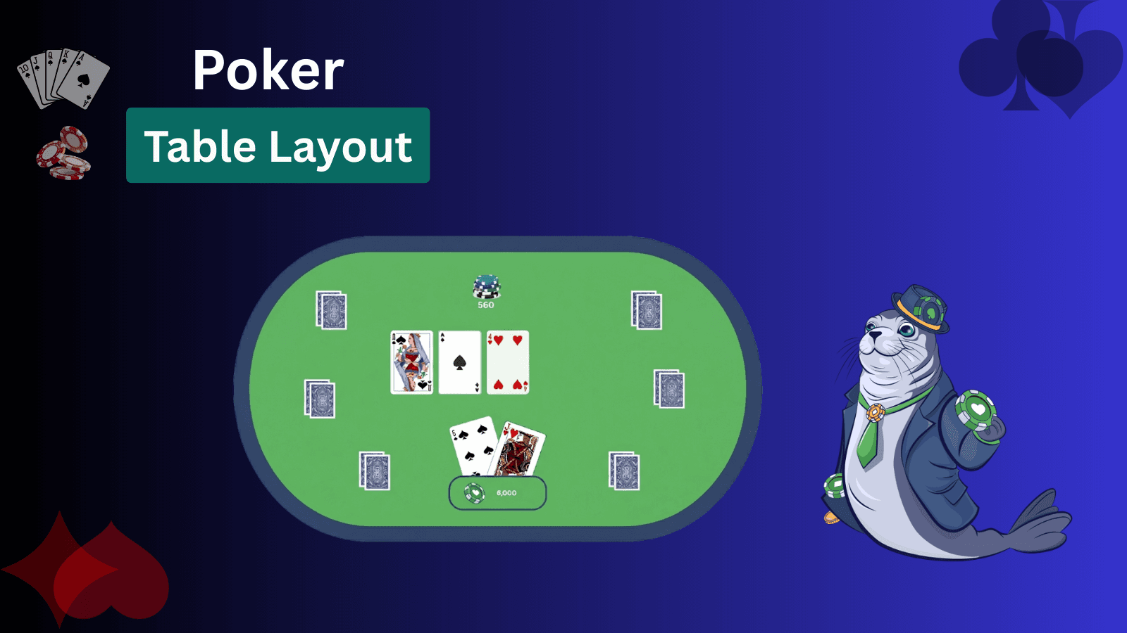 Poker Table Layouts Explained: Hold’em, Omaha, Stud & Draw image